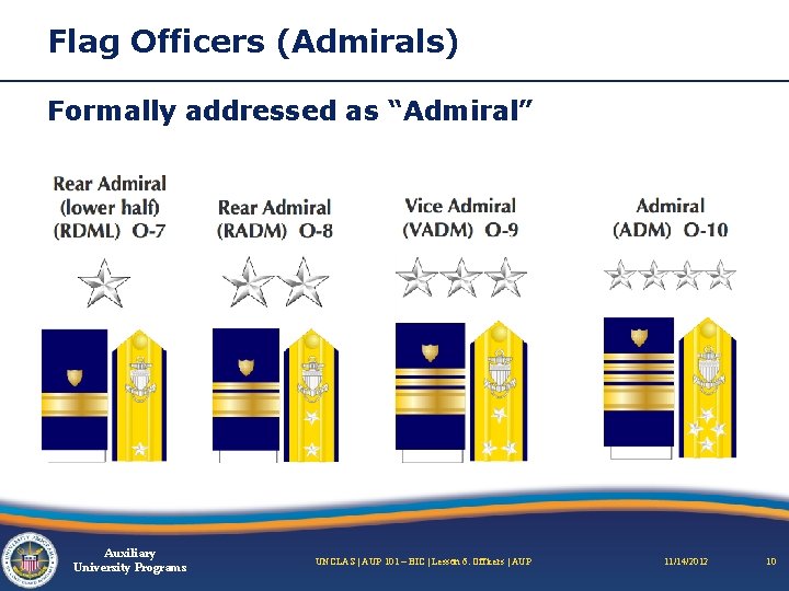 Flag Officers (Admirals) Formally addressed as “Admiral” Auxiliary University Programs UNCLAS | AUP 101