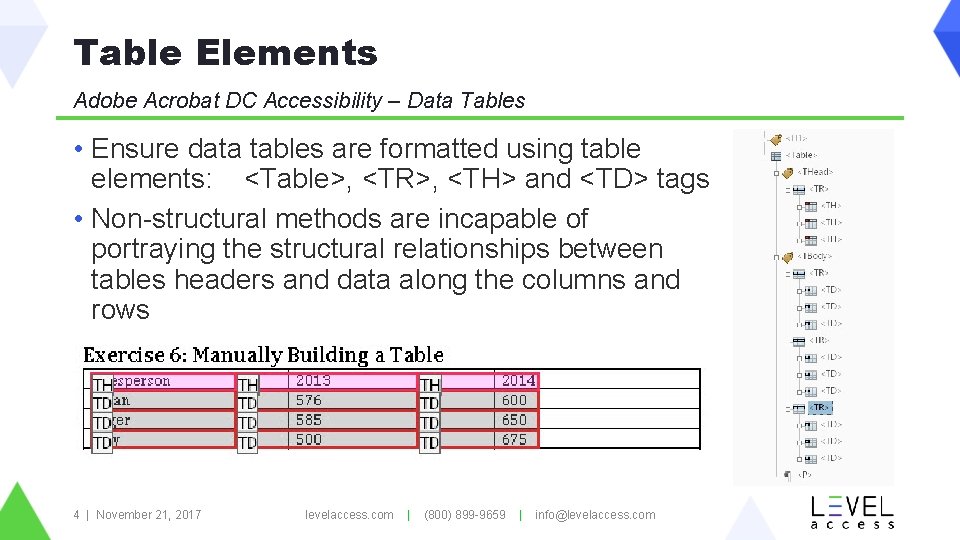 Table Elements Adobe Acrobat DC Accessibility – Data Tables • Ensure data tables are