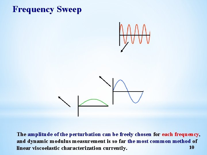 Frequency Sweep The amplitude of the perturbation can be freely chosen for each frequency,