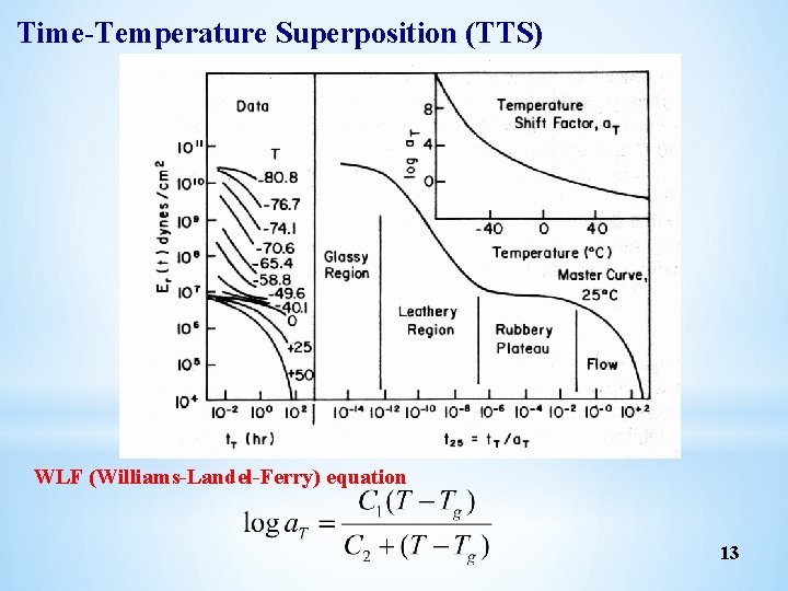 Time Temperature Superposition (TTS) WLF (Williams Landel Ferry) equation 13 Time Temperature Superposition (TTS) WLF (Williams Landel Ferry) equation 13