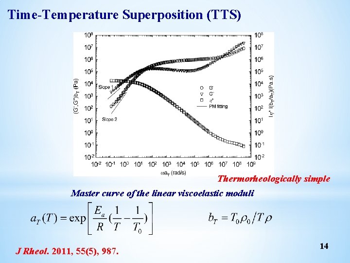 Time Temperature Superposition (TTS) Thermorheologically simple Master curve of the linear viscoelastic moduli J Time Temperature Superposition (TTS) Thermorheologically simple Master curve of the linear viscoelastic moduli J