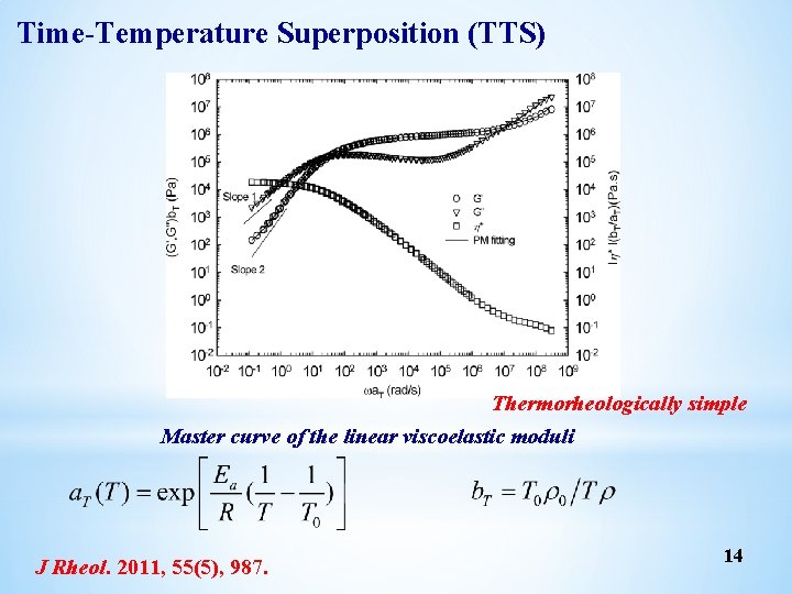 Time Temperature Superposition (TTS) Thermorheologically simple Master curve of the linear viscoelastic moduli J