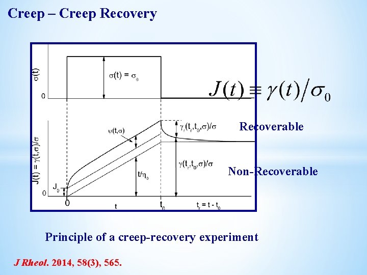 Creep – Creep Recovery Recoverable Non Recoverable Principle of a creep recovery experiment J Creep – Creep Recovery Recoverable Non Recoverable Principle of a creep recovery experiment J