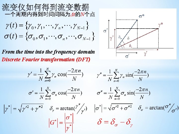 一个周期内得到时间间隔为Δt的N个点 From the time into the frequency domain Discrete Fourier transformation (DFT) 