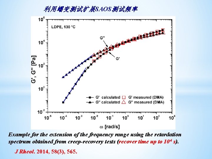 利用蠕变测试扩展SAOS测试频率 Example for the extension of the frequency range using the retardation spectrum obtained 利用蠕变测试扩展SAOS测试频率 Example for the extension of the frequency range using the retardation spectrum obtained