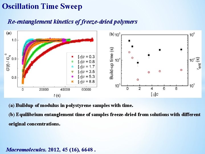 Oscillation Time Sweep Re-entanglement kinetics of freeze-dried polymers (a) Buildup of modulus in polystyrene Oscillation Time Sweep Re-entanglement kinetics of freeze-dried polymers (a) Buildup of modulus in polystyrene