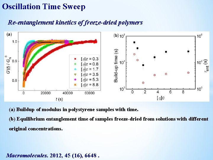 Oscillation Time Sweep Re-entanglement kinetics of freeze-dried polymers (a) Buildup of modulus in polystyrene