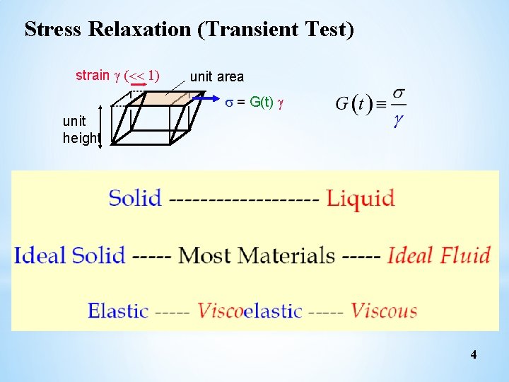 Stress Relaxation (Transient Test) strain unit area = G(t) unit height 4 