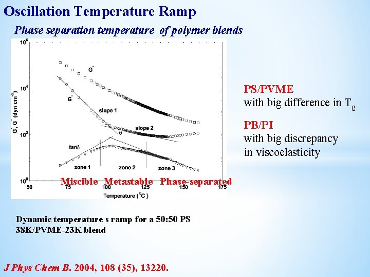 Oscillation Temperature Ramp Phase separation temperature of polymer blends PS/PVME with big difference in Oscillation Temperature Ramp Phase separation temperature of polymer blends PS/PVME with big difference in