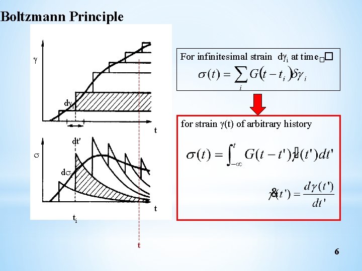 Boltzmann Principle For infinitesimal strain d i at time�� d i t for strain