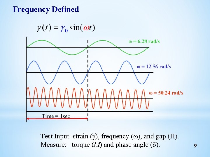 Frequency Defined Test Input: strain ( ), frequency (w), and gap (H). Measure: torque Frequency Defined Test Input: strain ( ), frequency (w), and gap (H). Measure: torque
