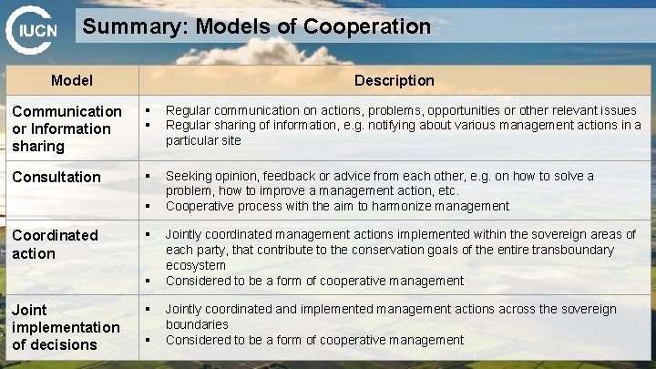 Summary: Models of Cooperation Model Description Communication or Information sharing § § Regular communication