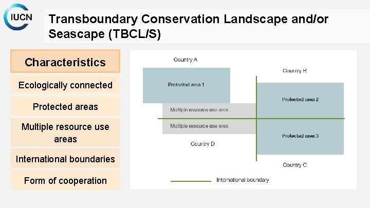 Transboundary Conservation Landscape and/or Seascape (TBCL/S) Characteristics Ecologically connected Protected areas Multiple resource use