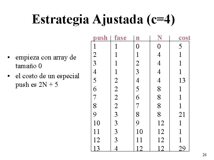 Estrategia Ajustada (c=4) • empieza con array de tamaño 0 • el costo de