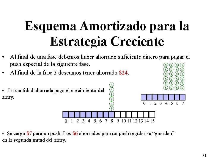 Esquema Amortizado para la Estrategia Creciente • Al final de una fase debemos haber