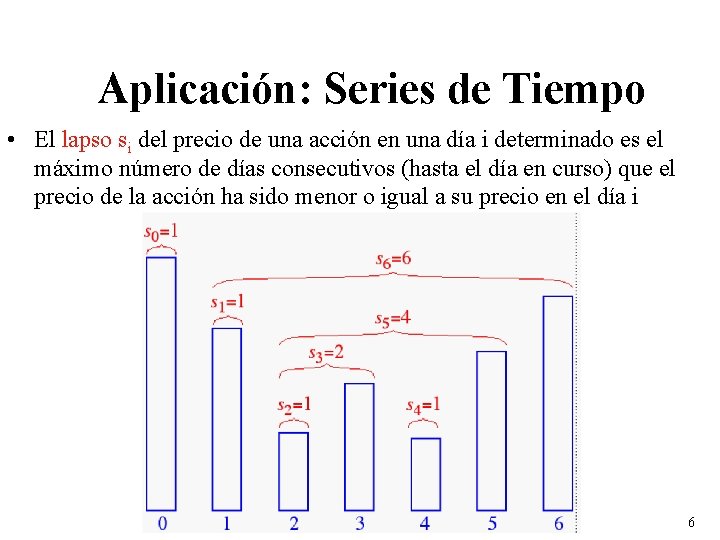 Aplicación: Series de Tiempo • El lapso si del precio de una acción en