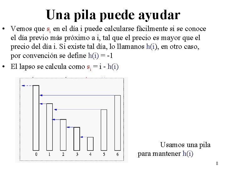 Una pila puede ayudar • Vemos que si en el día i puede calcularse