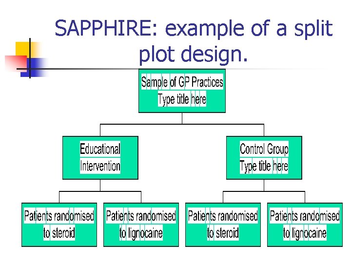 SAPPHIRE: example of a split plot design. 