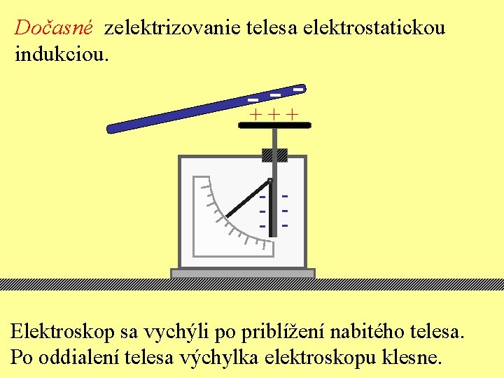 Dočasné zelektrizovanie telesa elektrostatickou indukciou. +++ - - Elektroskop sa vychýli po priblížení nabitého