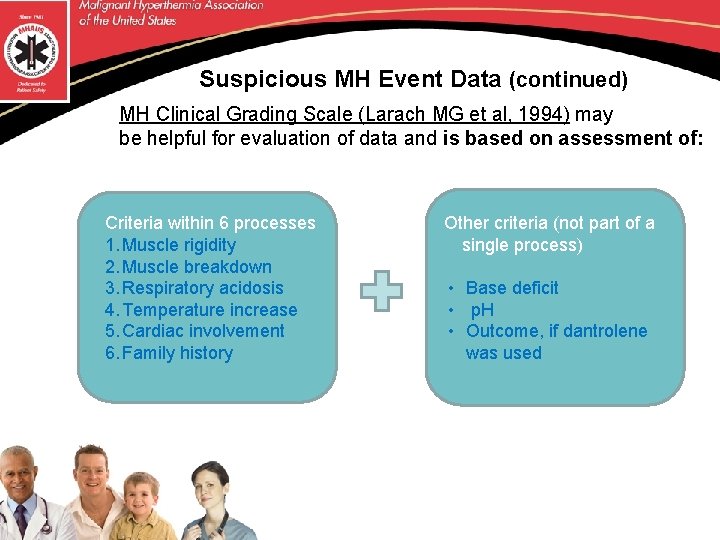 Suspicious MH Event Data (continued) MH Clinical Grading Scale (Larach MG et al, 1994)