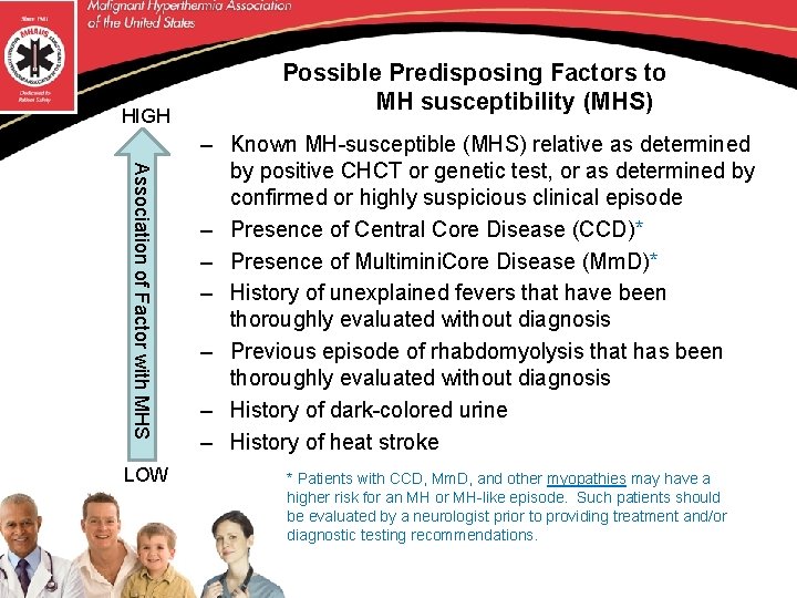 HIGH Association of Factor with MHS LOW Possible Predisposing Factors to MH susceptibility (MHS)