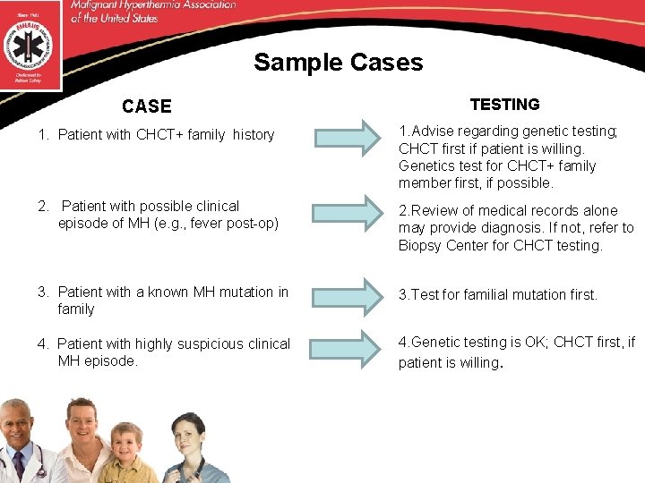 Sample Cases CASE TESTING 1. Patient with CHCT+ family history 1. Advise regarding genetic