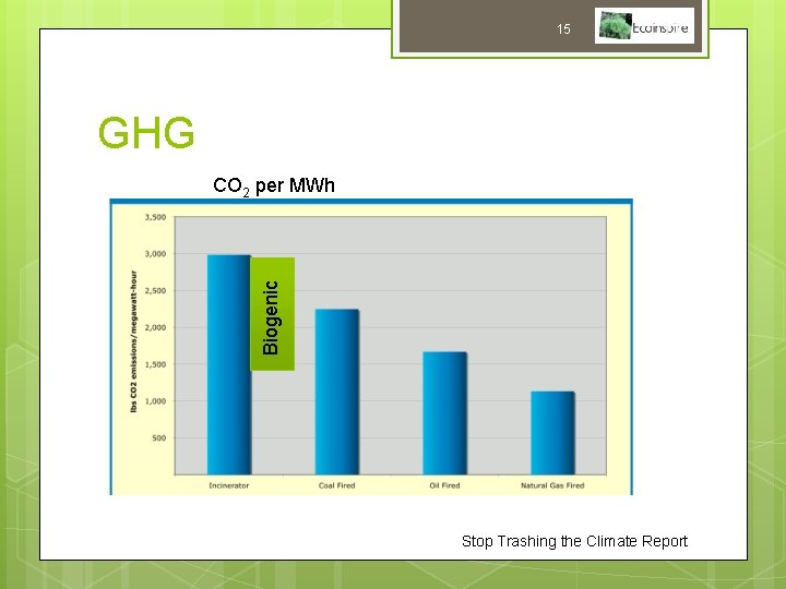 15 GHG Biogenic CO 2 per MWh Stop Trashing the Climate Report 