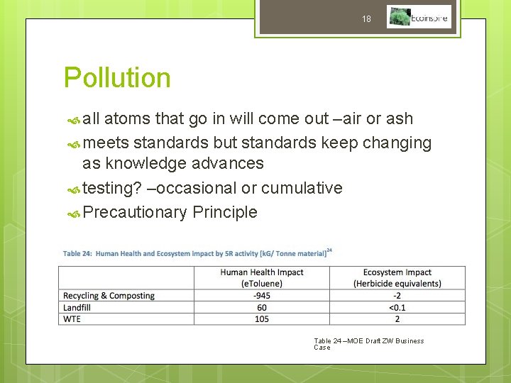 18 Pollution all atoms that go in will come out –air or ash meets