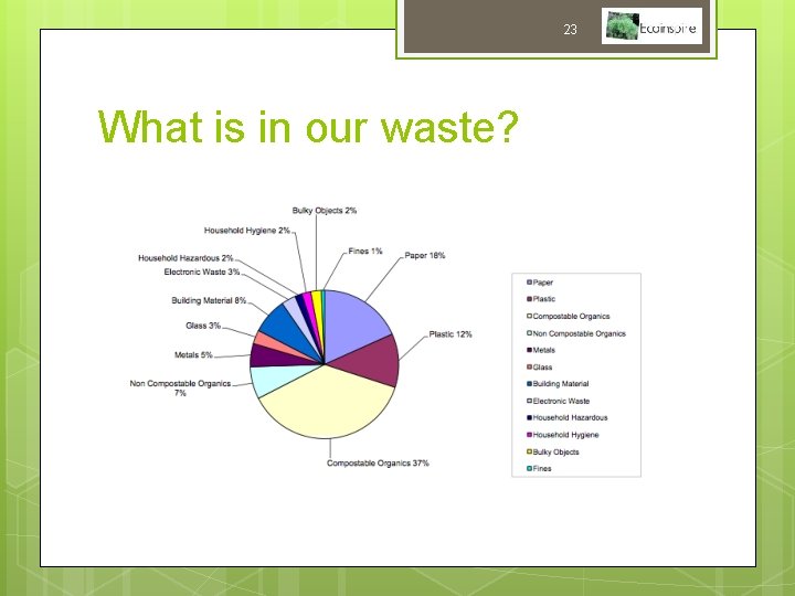 23 What is in our waste? 