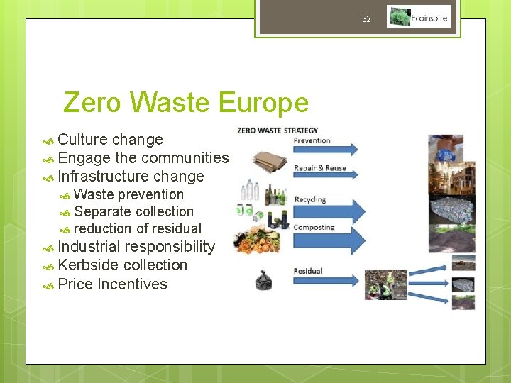 32 Zero Waste Europe Culture change Engage the communities Infrastructure change Waste prevention Separate