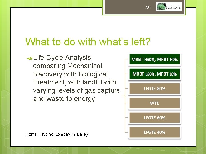 33 What to do with what’s left? Life Cycle Analysis comparing Mechanical Recovery with