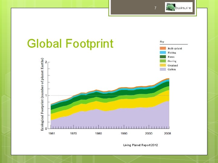 7 Global Footprint Living Planet Report 2012 