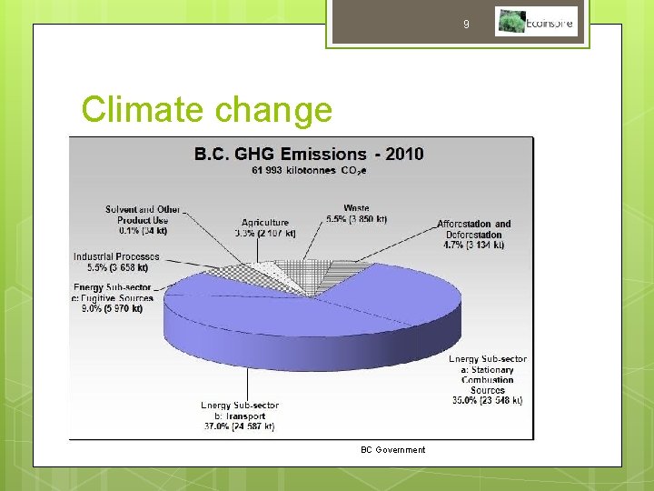 9 Climate change BC Government 