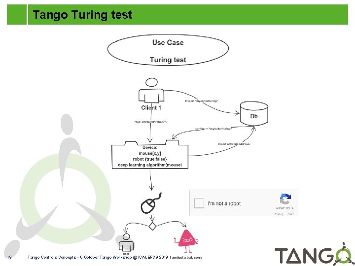 Tango Turing test 13 Tango Controls Concepts – 5 October Tango Workshop @ ICALEPCS