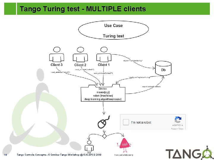 Tango Turing test - MULTIPLE clients 14 Tango Controls Concepts – 5 October Tango