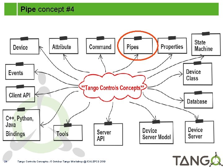 Pipe concept #4 24 Tango Controls Concepts – 5 October Tango Workshop @ ICALEPCS