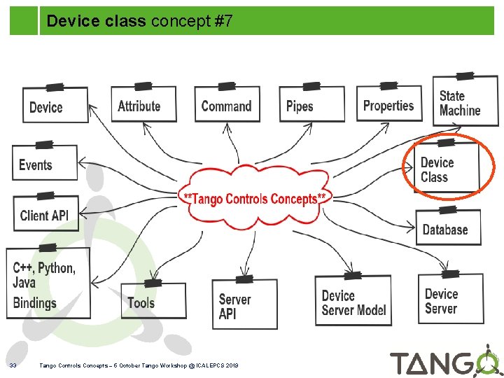 Device class concept #7 33 Tango Controls Concepts – 5 October Tango Workshop @