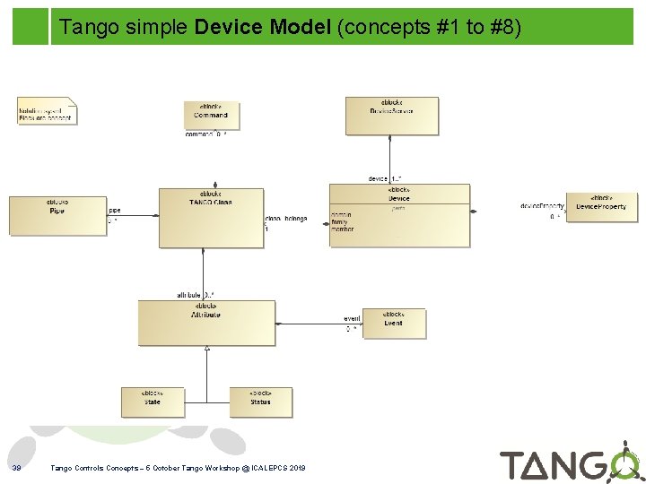 Tango simple Device Model (concepts #1 to #8) 39 Tango Controls Concepts – 5