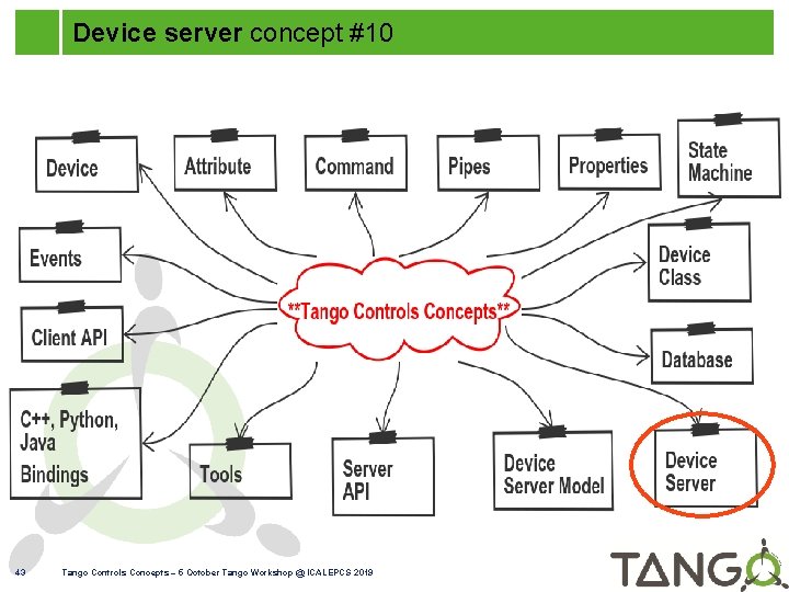Device server concept #10 43 Tango Controls Concepts – 5 October Tango Workshop @