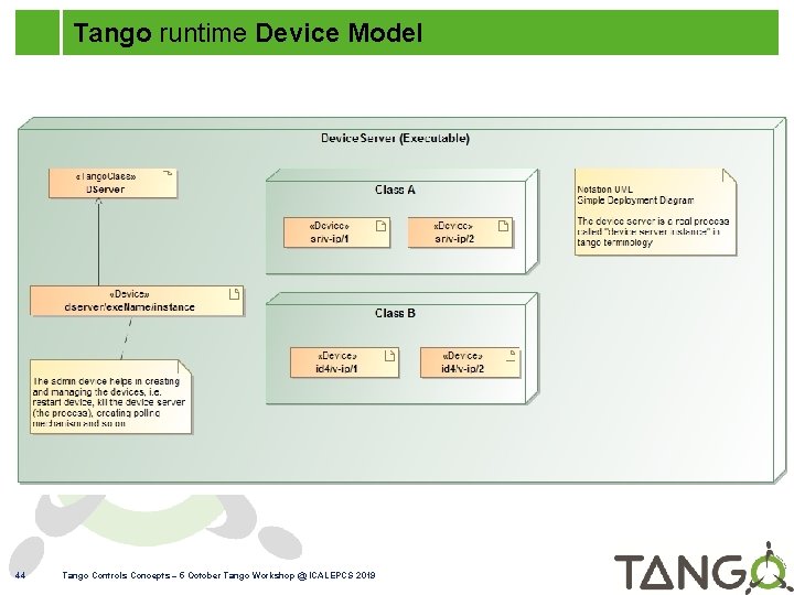 Tango runtime Device Model 44 Tango Controls Concepts – 5 October Tango Workshop @