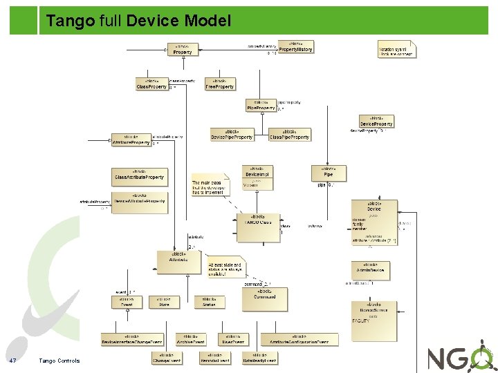 Tango full Device Model 47 Tango Controls Concepts – 5 October Tango Workshop @