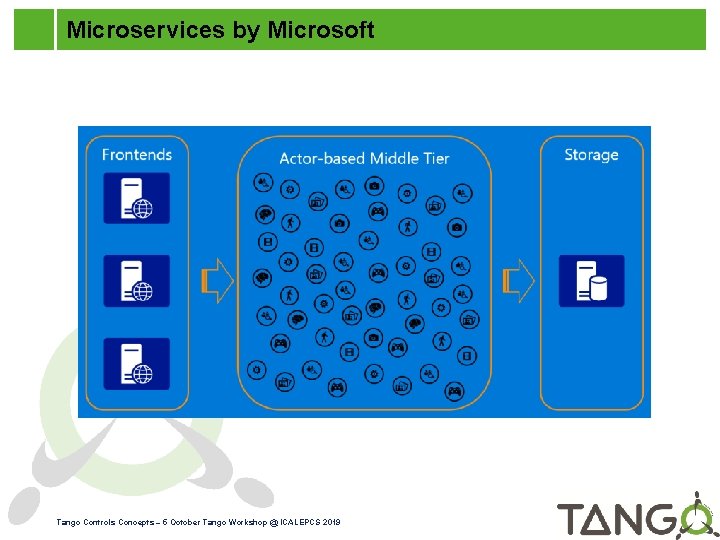 Microservices by Microsoft Tango Controls Concepts – 5 October Tango Workshop @ ICALEPCS 2019