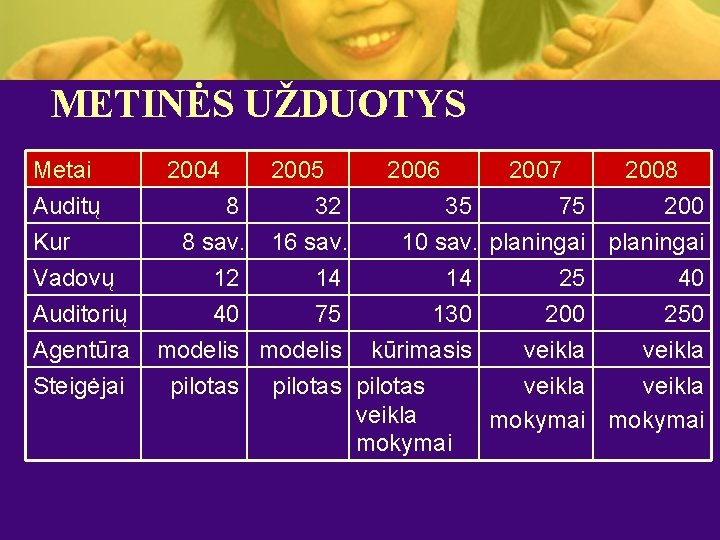 METINĖS UŽDUOTYS Metai Auditų Kur Vadovų Auditorių Agentūra Steigėjai 2004 8 8 sav. 12