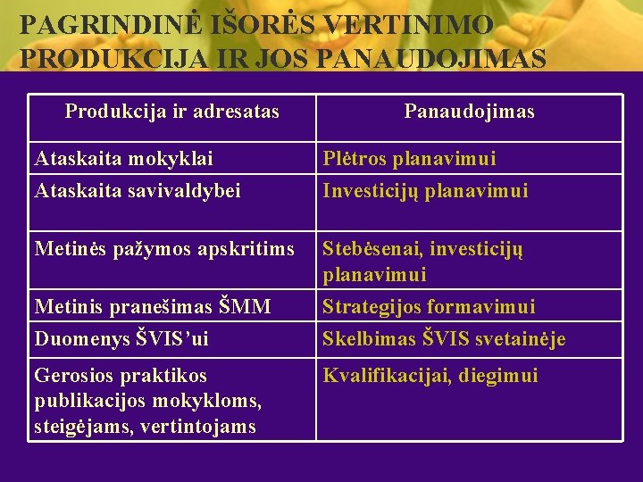 PAGRINDINĖ IŠORĖS VERTINIMO PRODUKCIJA IR JOS PANAUDOJIMAS Produkcija ir adresatas Panaudojimas Ataskaita mokyklai Ataskaita