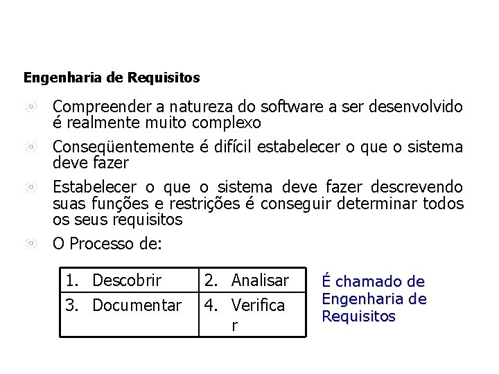 Engenharia de Requisitos Compreender a natureza do software a ser desenvolvido é realmente muito