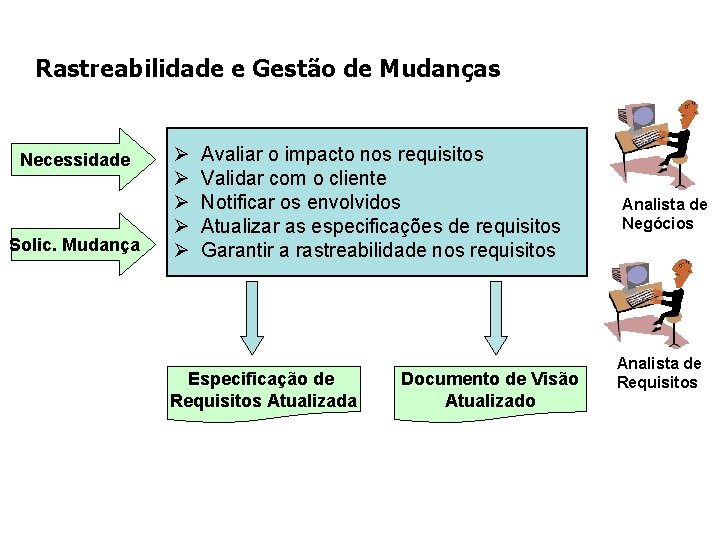 Rastreabilidade e Gestão de Mudanças Necessidade Solic. Mudança Ø Ø Ø Avaliar o impacto Rastreabilidade e Gestão de Mudanças Necessidade Solic. Mudança Ø Ø Ø Avaliar o impacto