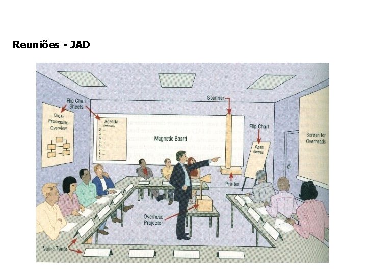 Reuniões - JAD Reuniões - JAD