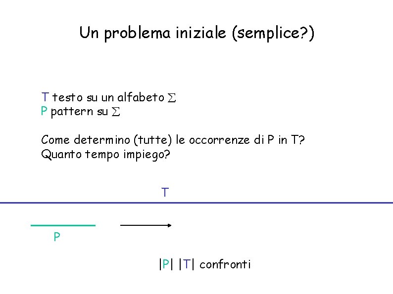 Un problema iniziale (semplice? ) T testo su un alfabeto å P pattern su