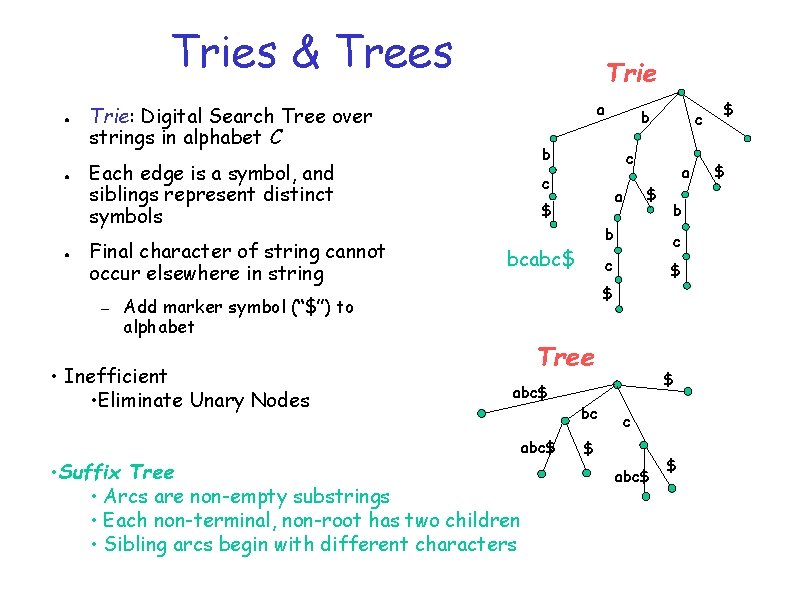 Tries & Trees ● ● ● Trie a Trie: Digital Search Tree over strings