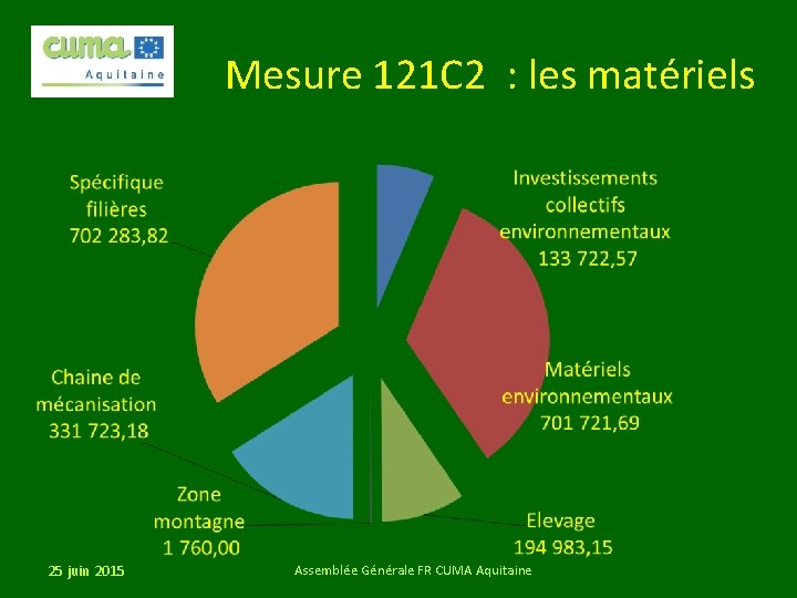 Mesure 121 C 2 : les matériels 25 juin 2015 Assemblée Générale FR CUMA